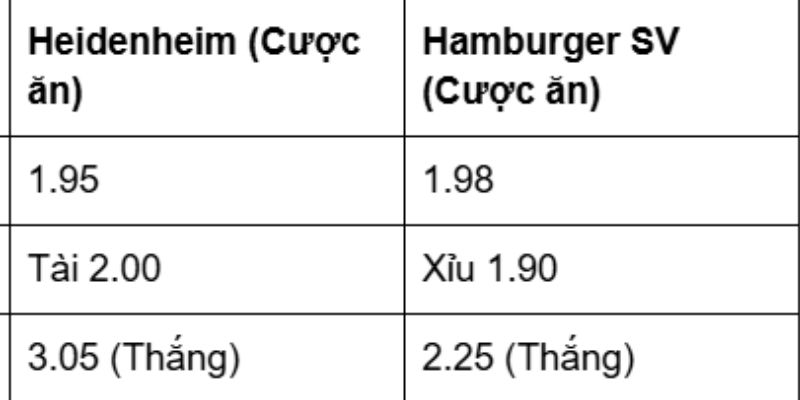 Bảng tỷ lệ kèo phản ánh đánh giá chuyên môn từ nhà cái