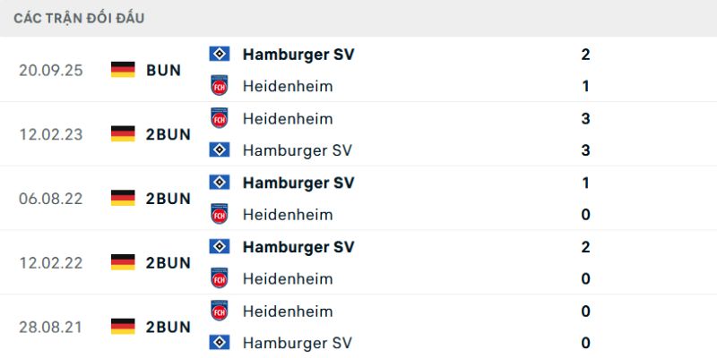 Soi kèo FC Heidenheim vs Hamburger SV ngày 07/02/2026 21:30 vượt xa BXH
